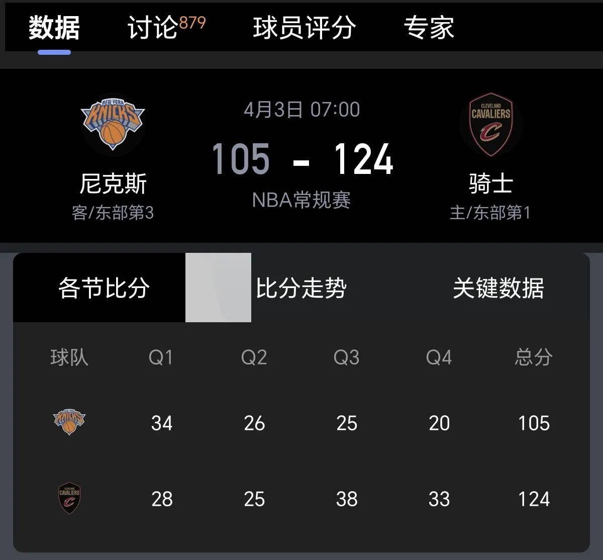关于骑士以-大比分击退尼克斯，再定正轨的信息