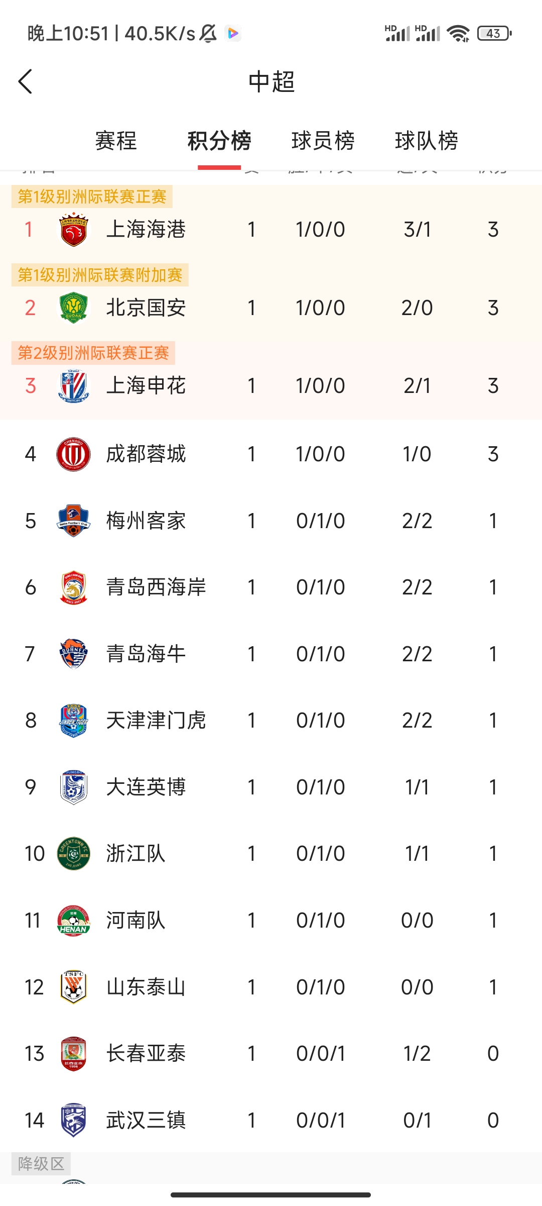 九游体育登录-主场作战取胜，锁定积分榜首位稳固领先的简单介绍