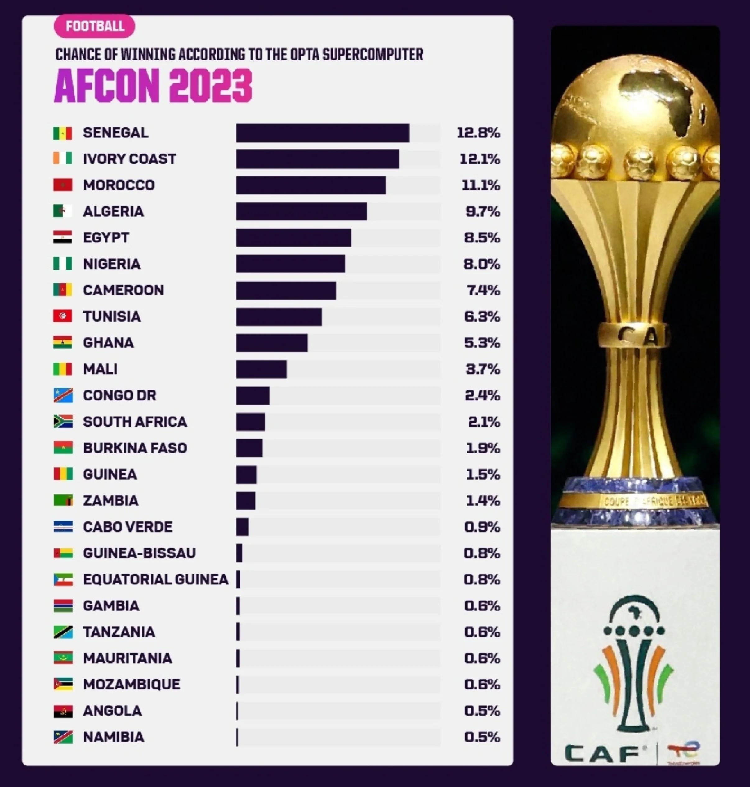 科特迪瓦队在国际赛事中豪取三分 科特迪瓦队在国际赛事中豪取三分