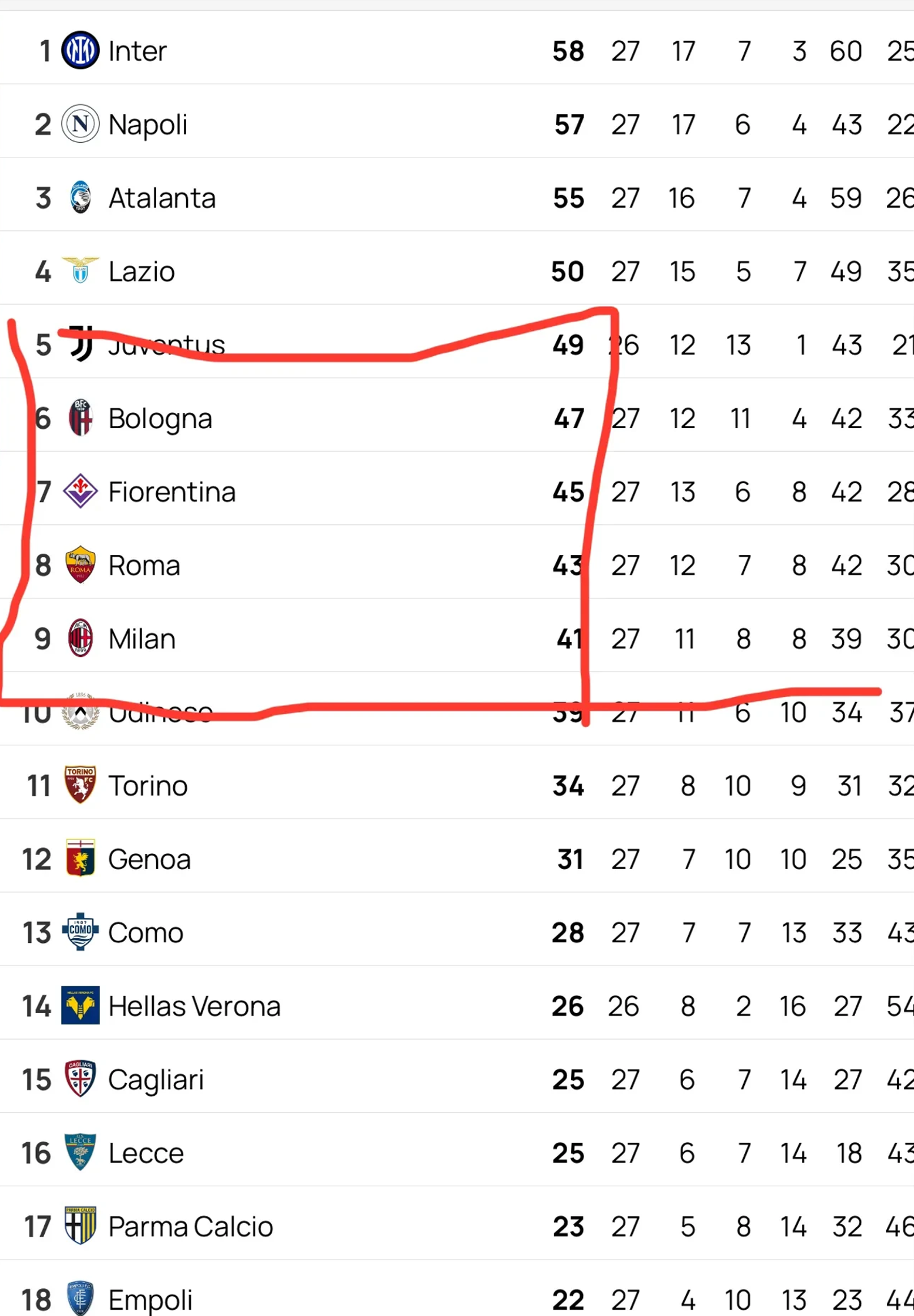 九游体育app下载-罗马客场小胜，排名上升至第五