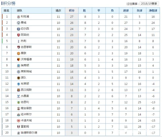 利物浦主场大胜沃特福德，继续领跑积分榜的简单介绍