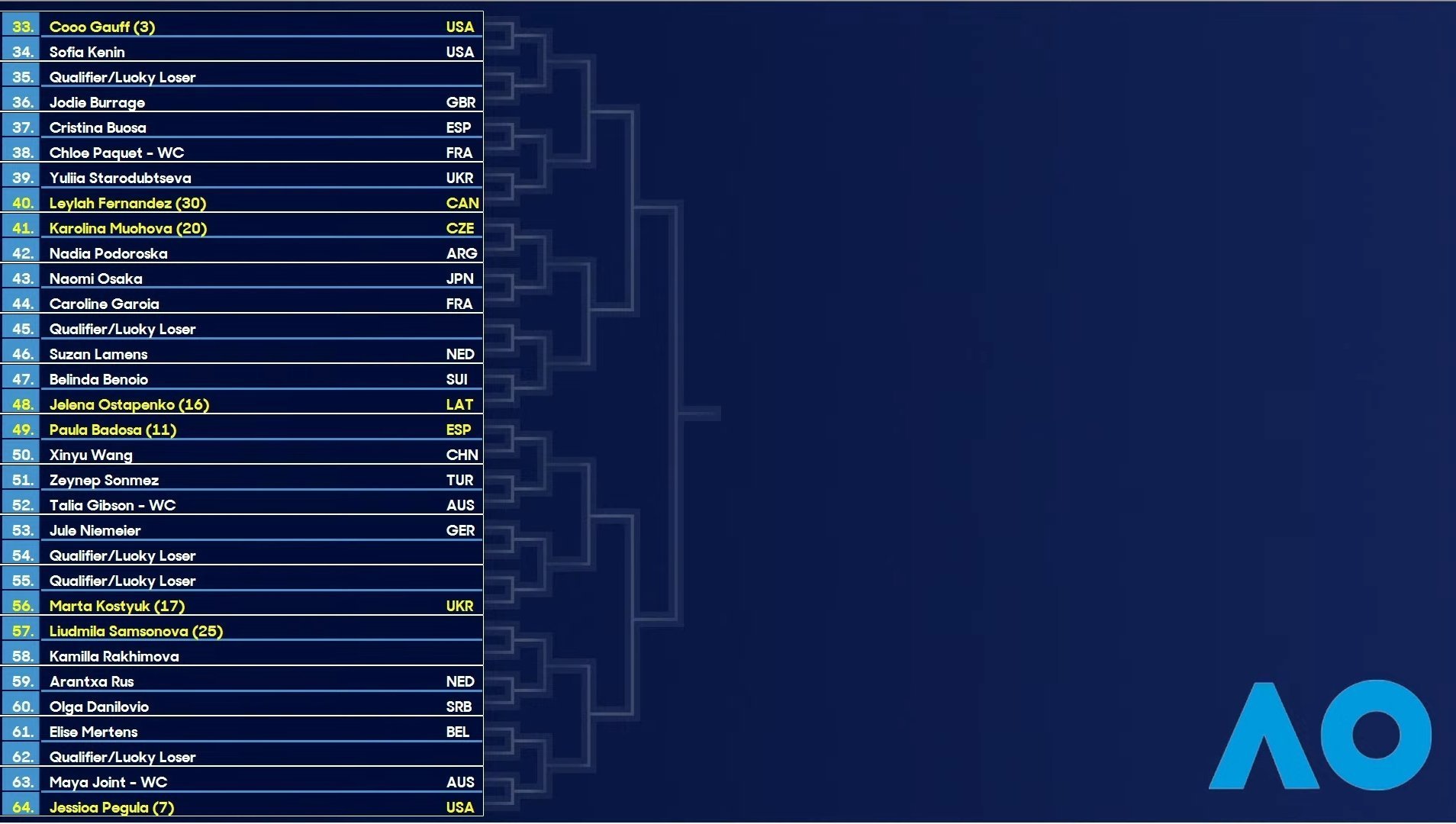 九游体育app-关于澳洲锦标赛轮次分组赛程安排，对阵阵容精彩纷呈的信息