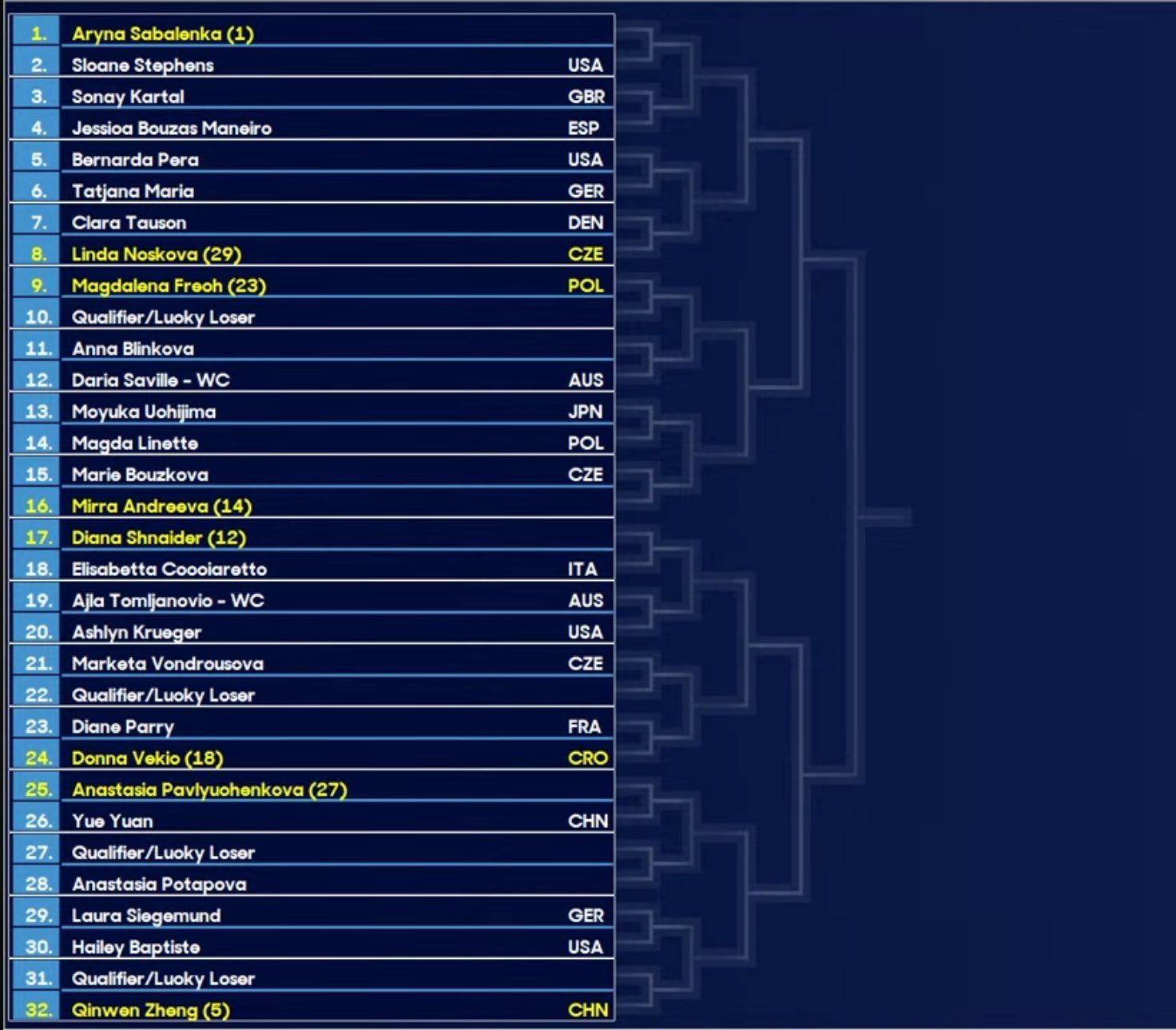 关于澳洲锦标赛轮次分组赛程安排,对阵阵容精彩纷呈的信息 关于澳洲锦标赛轮次分组赛程安排,对阵阵容精彩纷呈的信息