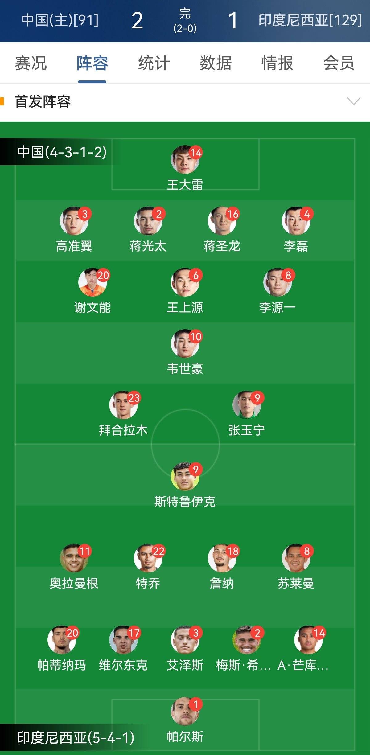 沉着镇定的队长带领球队获胜,无人能阻挡 沉着镇定的队长带领球队获胜,无人能阻挡