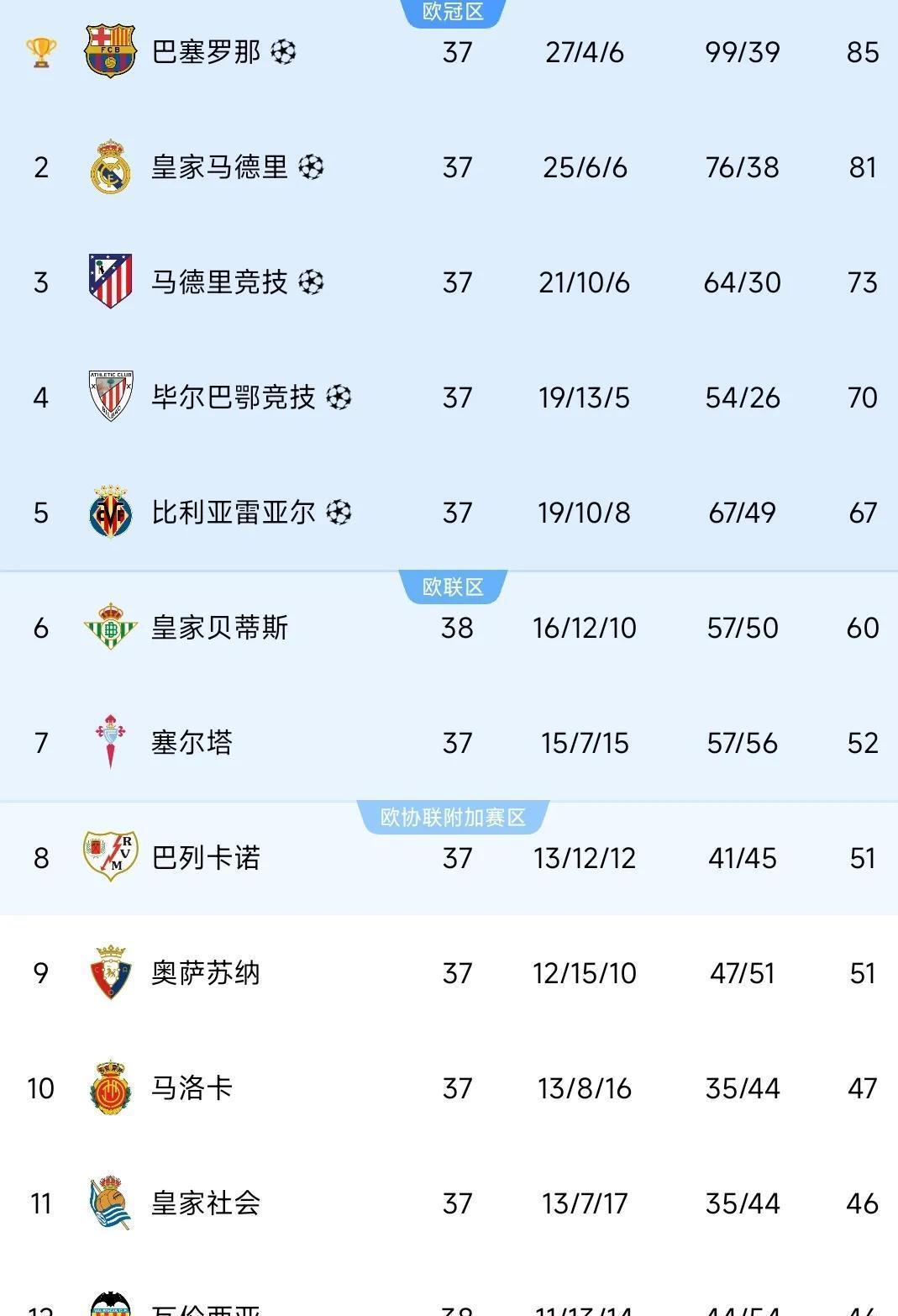 九游体育网页版登录入口-阿尔梅里亚击败皇家贝蒂斯，豪取三分的简单介绍