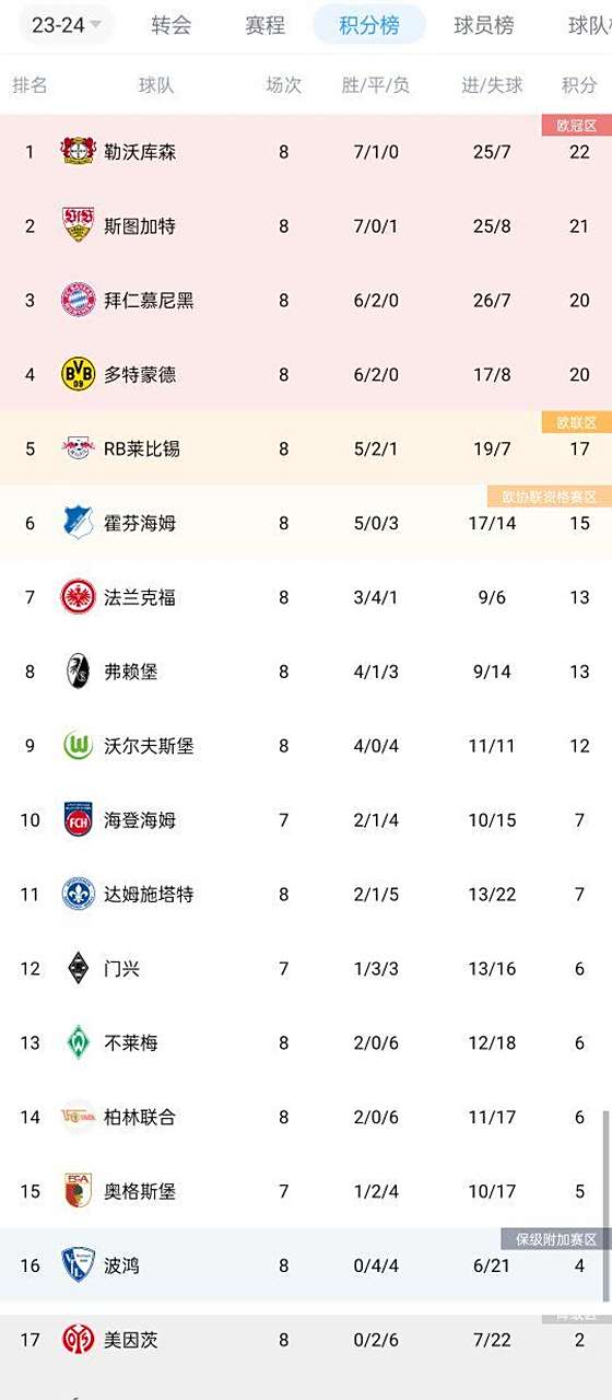 拜仁慕尼黑队再次取胜,领跑积分榜的简单介绍 拜仁慕尼黑队再次取胜,领跑积分榜的简单介绍
