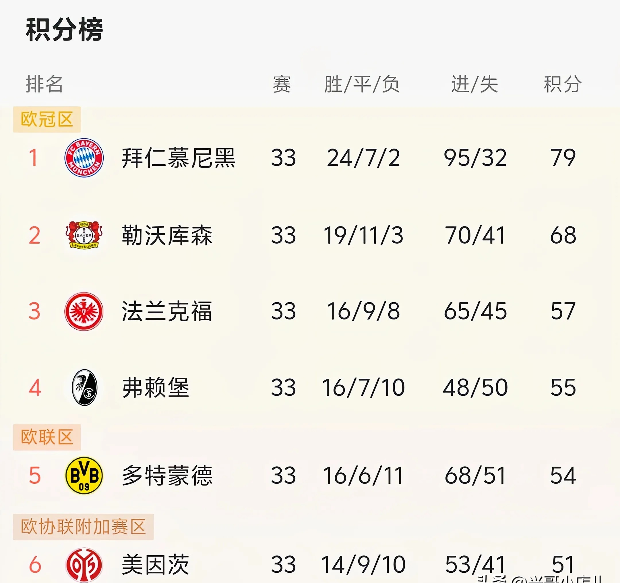 九游体育app-欧洲豪门球队战绩喜人，持续在顶级联赛中崭露头角的简单介绍